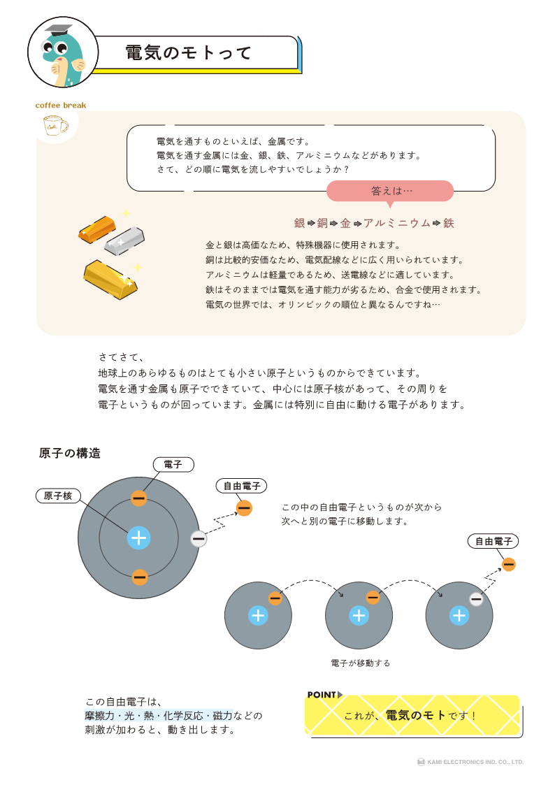 KAMIペディア1　電気のモトって