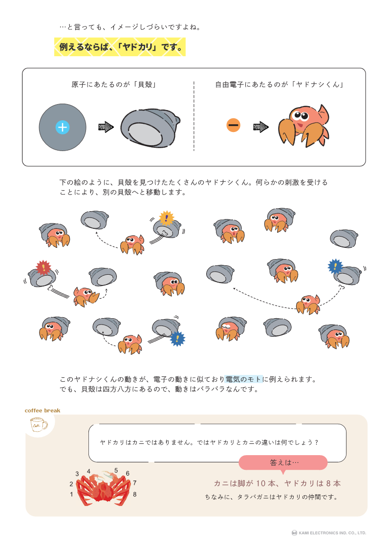 KAMIペディア1　電気のモトって2