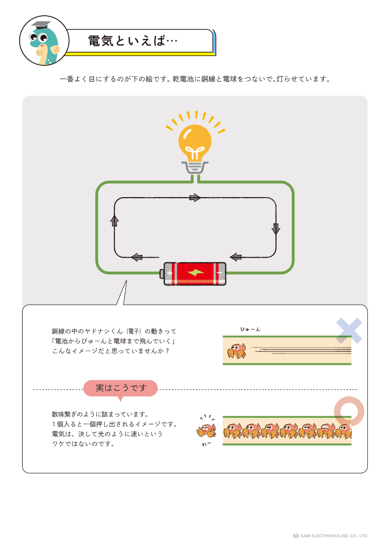 KAMIペディア1　電気といえば…