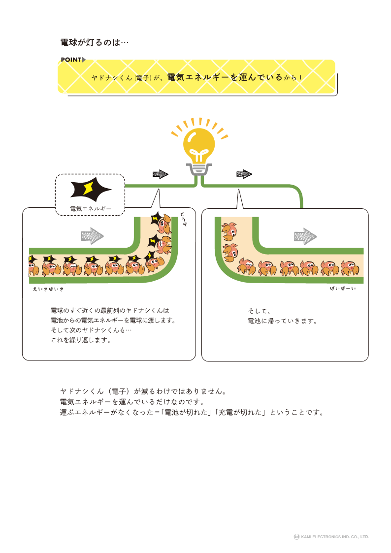 KAMIペディア1　電気といえば…