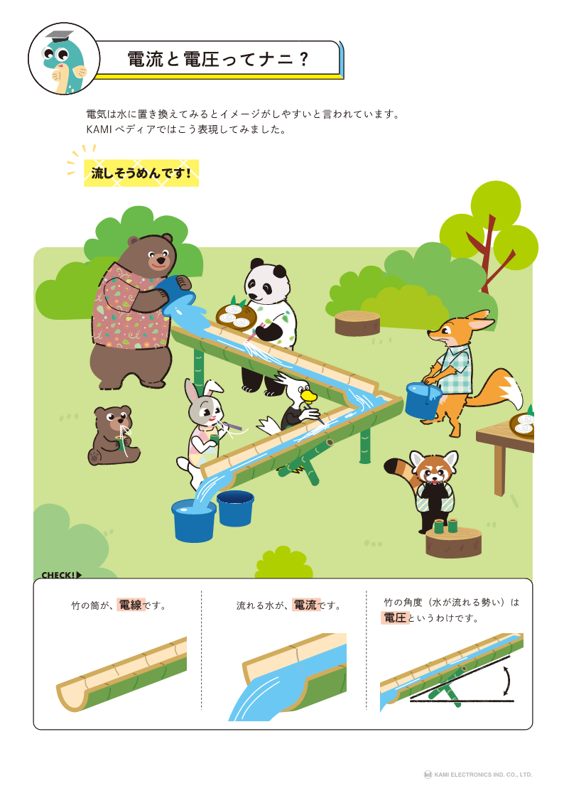 KAMIペディア1　電流と電圧ってナニ？