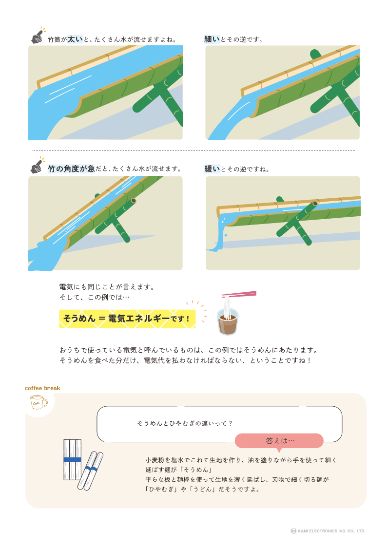 KAMIペディア1　電流と電圧ってナニ？