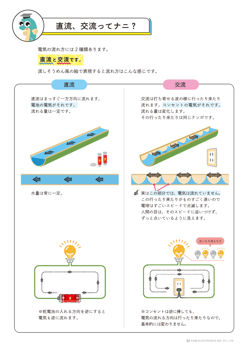KAMIペディア1　直流、交流ってナニ？