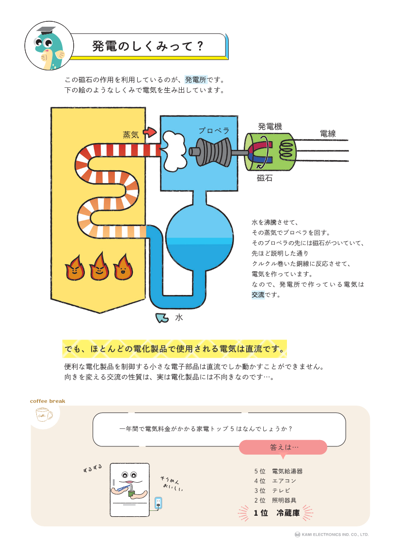 KAMIペディア1　発電のしくみって？