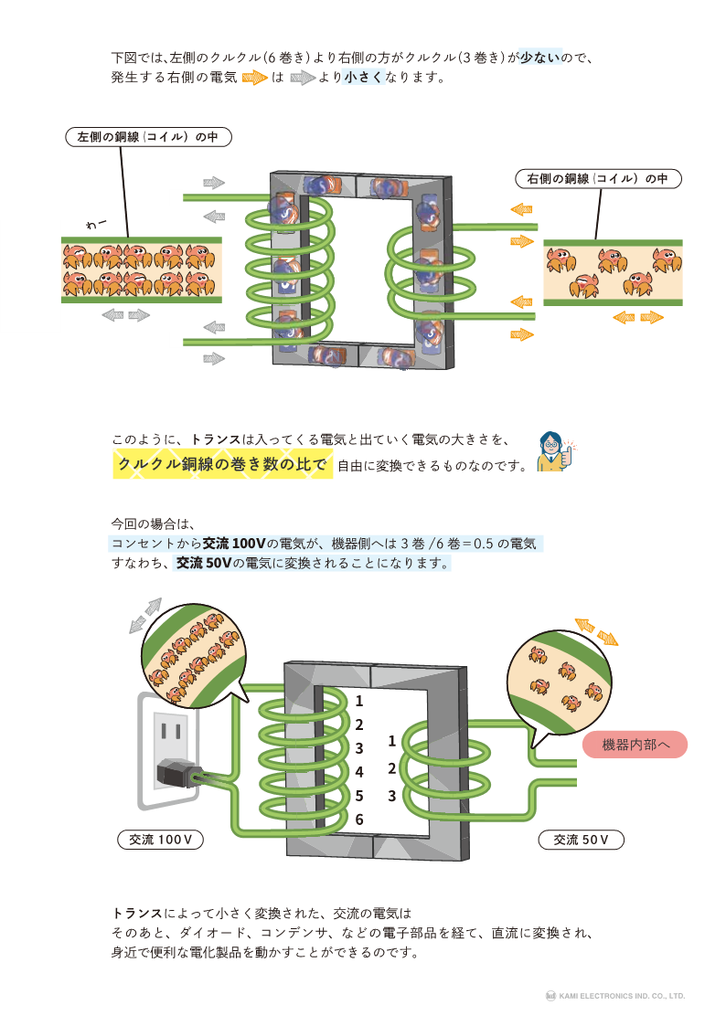 KAMIペディア1　トランスのしくみって4