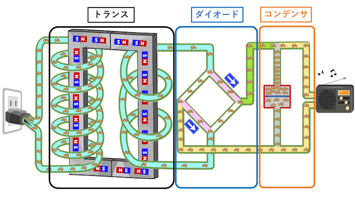 KAMIペディア2　GIF動画2