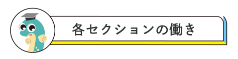 KAMIペディア2　各セクションの動き