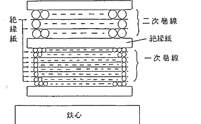 レア巻図解