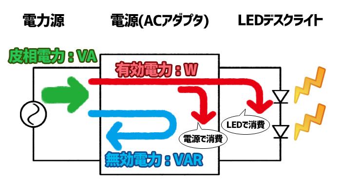 今さら聞けないトランスの基本vol 13 Vaとwの違い 過去メルマガ一覧 加美電子工業株式会社