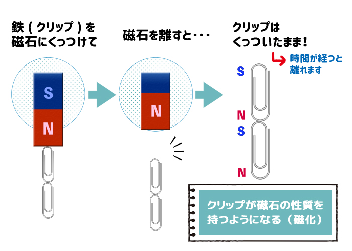 今さら聞けない 透磁率とは何 過去メルマガ一覧 加美電子工業株式会社