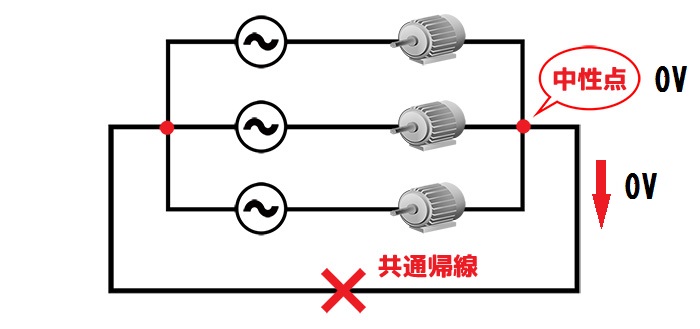 今さら聞けない 単相と三相の違い 過去メルマガ一覧 加美電子工業株式会社