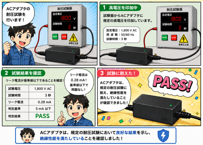 耐電圧試験のイメージ